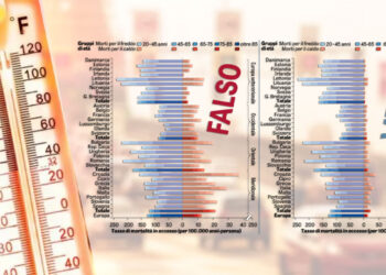 Falsifican datos para sembrar el terror climático