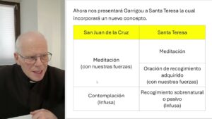 20 Subida del Monte Carmelo - Explicación de Garrigou-Lagrange y Royo Marín
