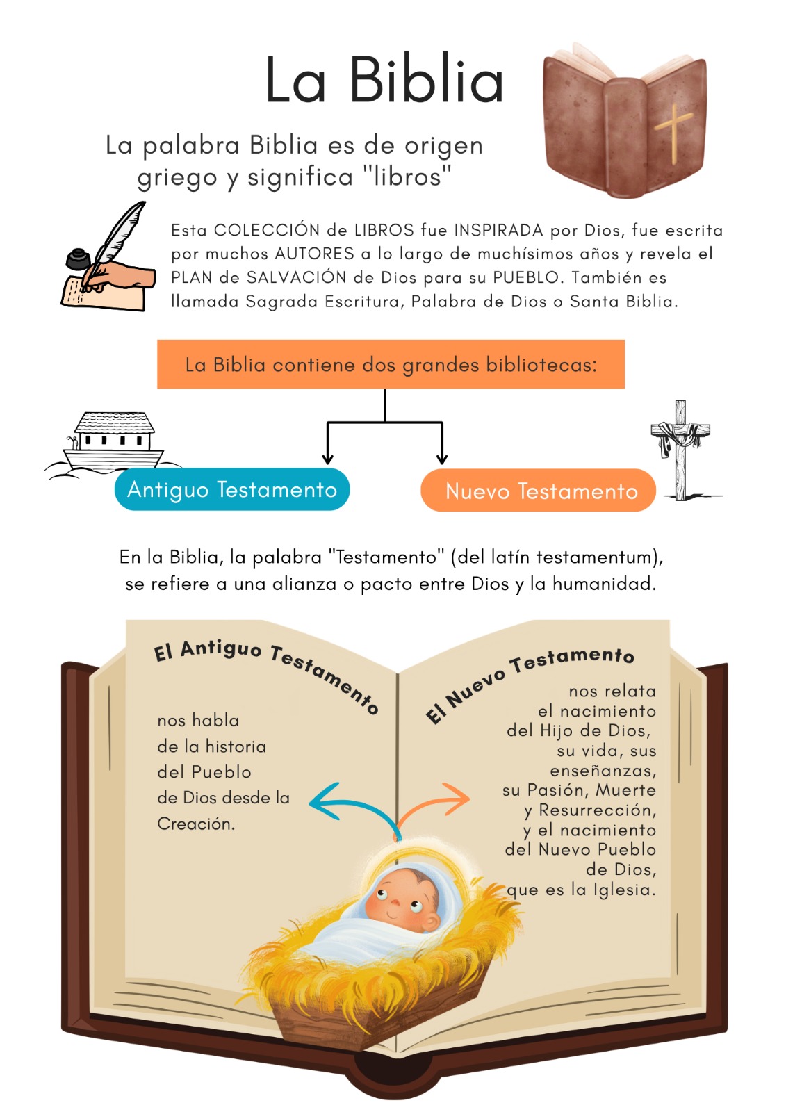 Conozcamos un poco sobre la Biblia 2